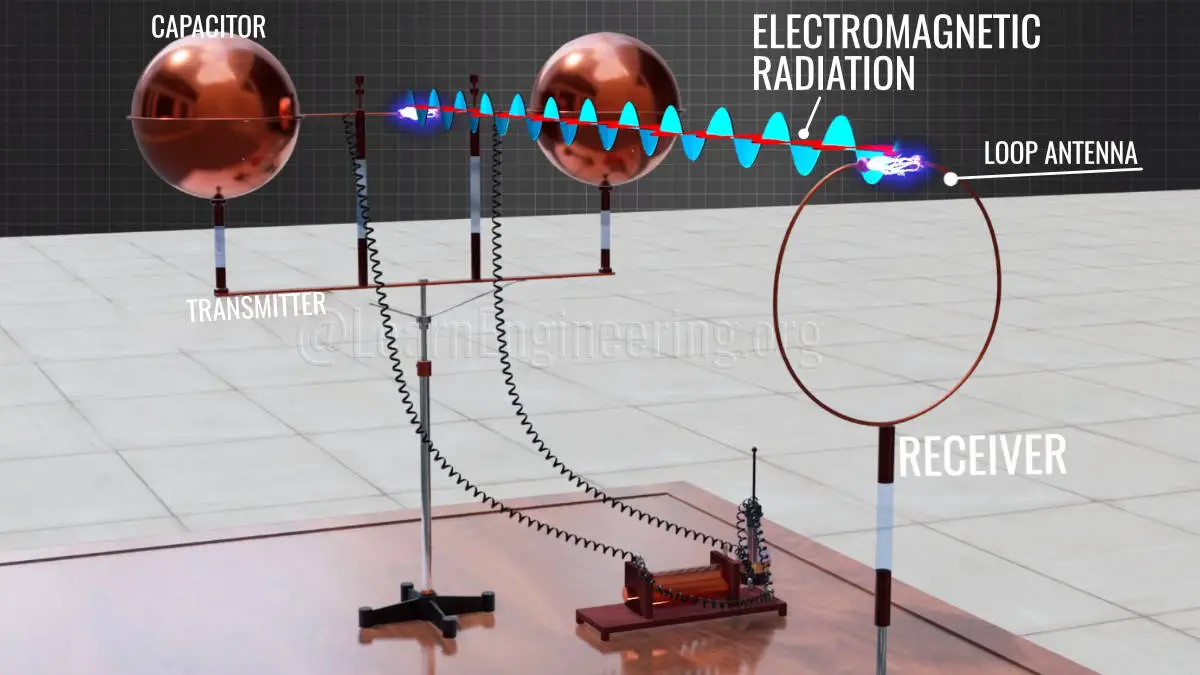 heinrich hertz experiment electromagnetic waves