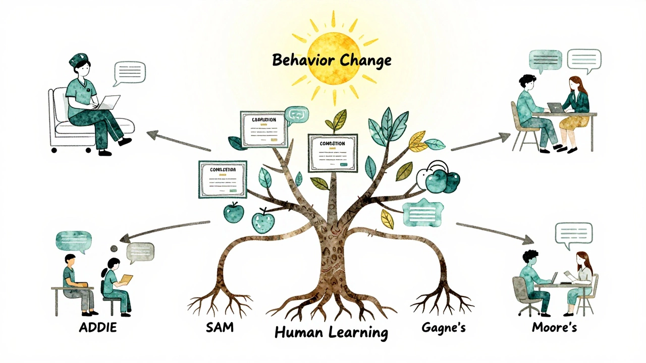 An abstract tree with five roots representing eLearning models, feeding into a central trunk labeled &#039;Human Learning&#039; under a radiant sun.