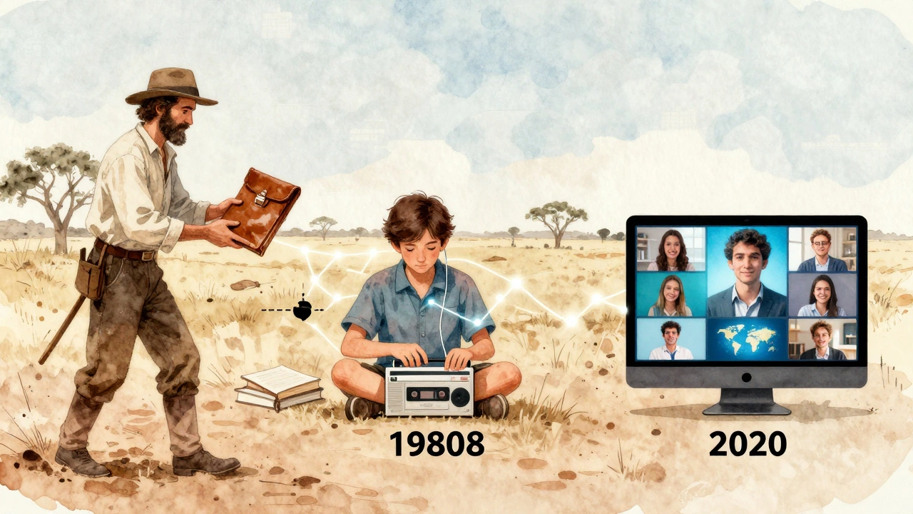 Timeline showing evolution from postal lessons to digital learning platforms.