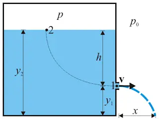 Vaciado deposito Speed of efflux