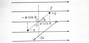 Derive an expression for electric potential energy of an electric dipole in external electric field