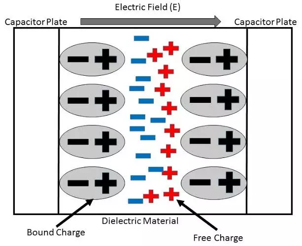 Electric polarization