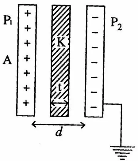 Parallel plate capacitor with dielectric slab