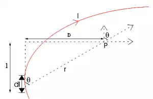 derive an expression for magnetic field due to a straight current carrying conductor