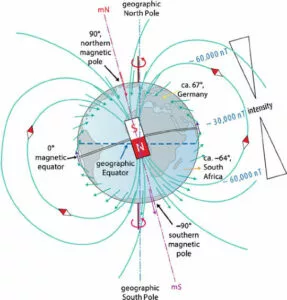 Earth's Magnetism Class 12 | Causes, Definitions, Elements, And ...