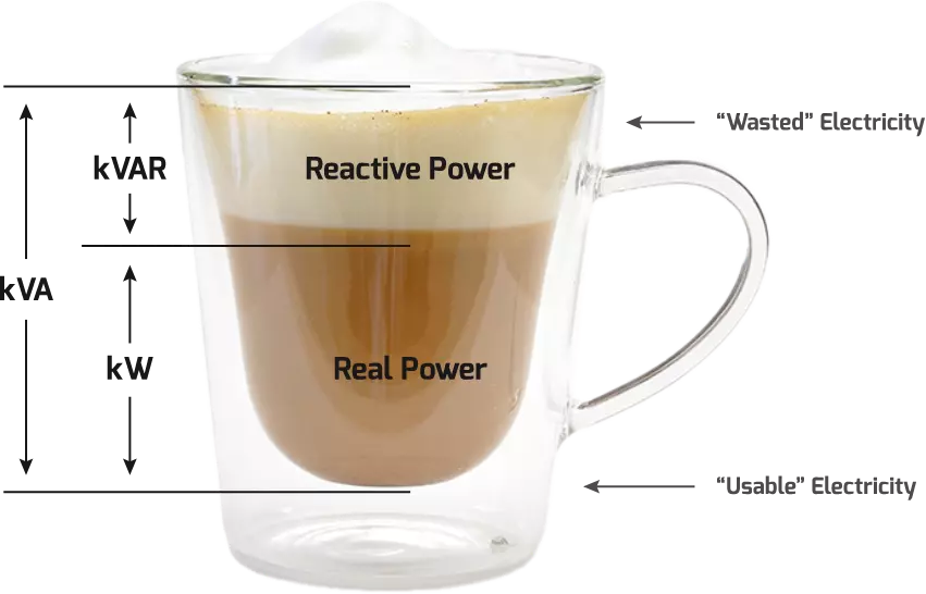 Power Factor Class 12 Definition And Formula Laws Of Nature